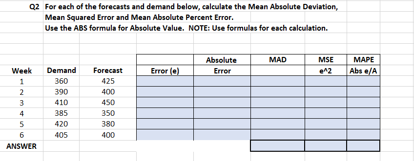 for the forecast and have been tasked with experimenting with some time