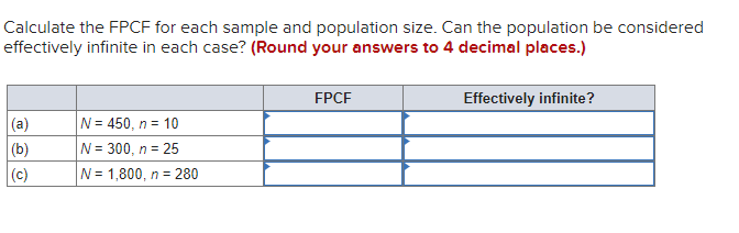 Calculate the FPCF for each sample and population size. Can the population