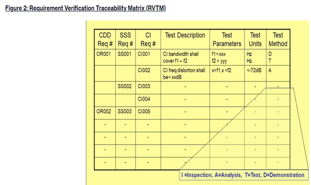 Raw image 1.1.1 Data bus Power Supply 1.3.1 Raw Image 1.3.2 Digitized