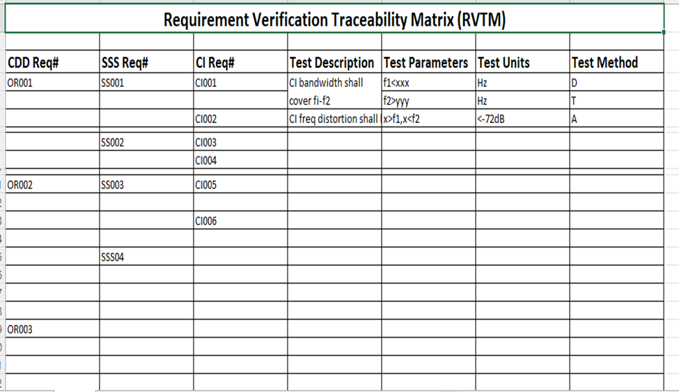 1.2 Signal Processing Image 1.2.1 1.2.2 1.2.3 1.1.2 Image Sensor TO Digitize