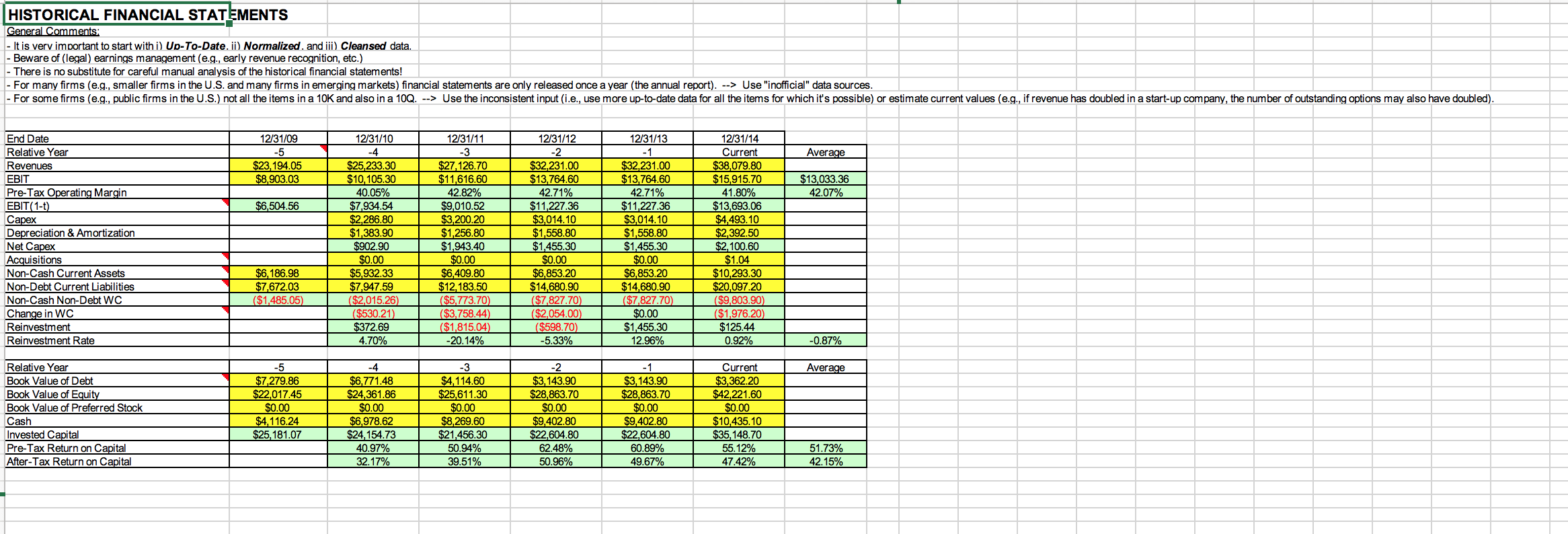 HISTORICAL FINANCIAL STATEMENTS General Comments: - It is very important to start