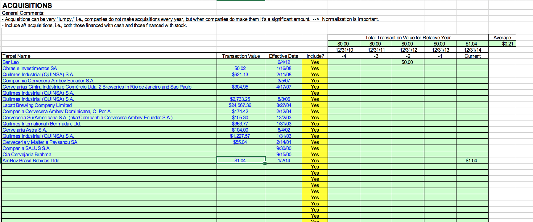 substitute for careful manual analysis of the historical financial statements! - For