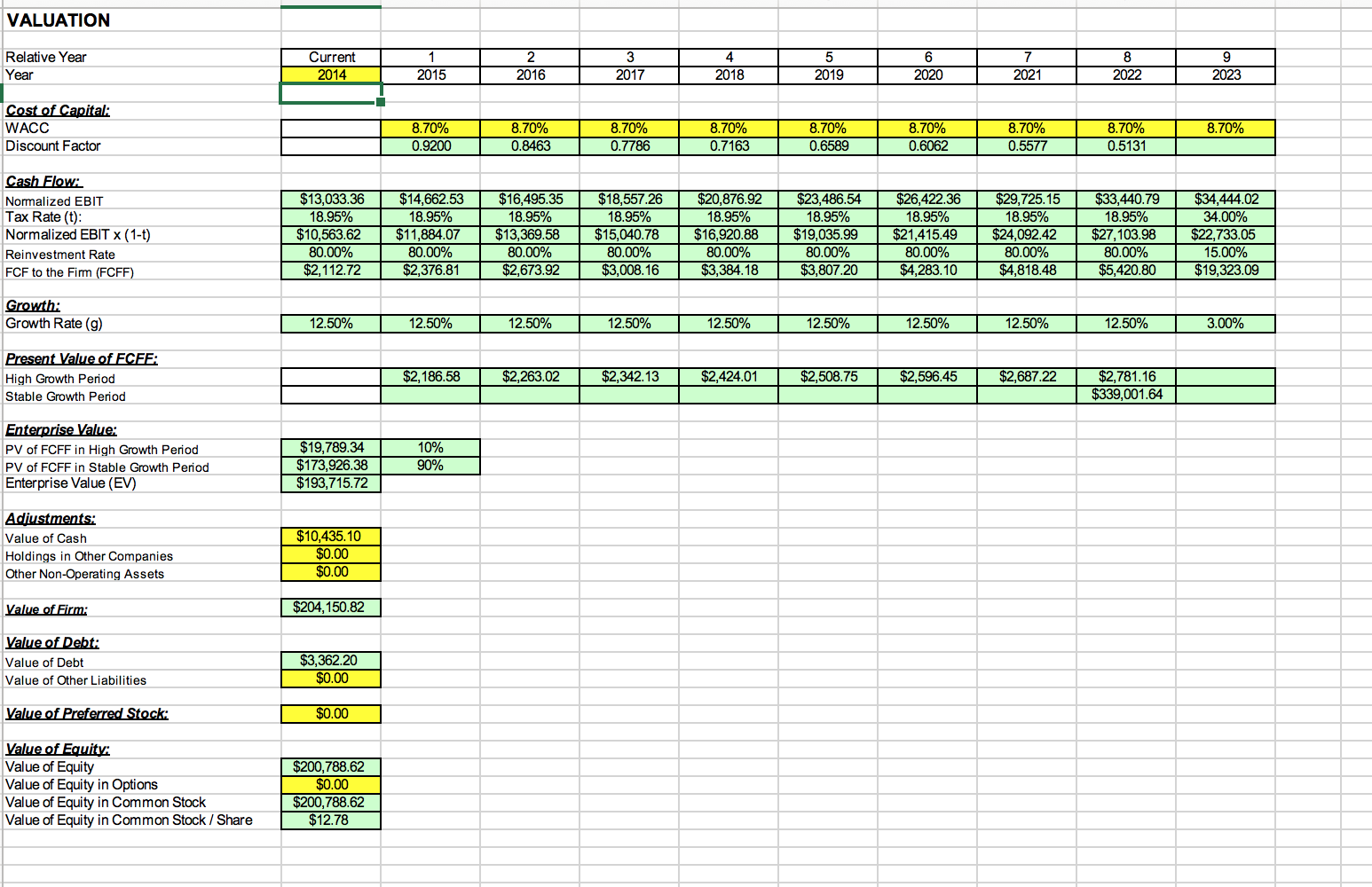 emerging markets) financial statements are only released once a year (the annual