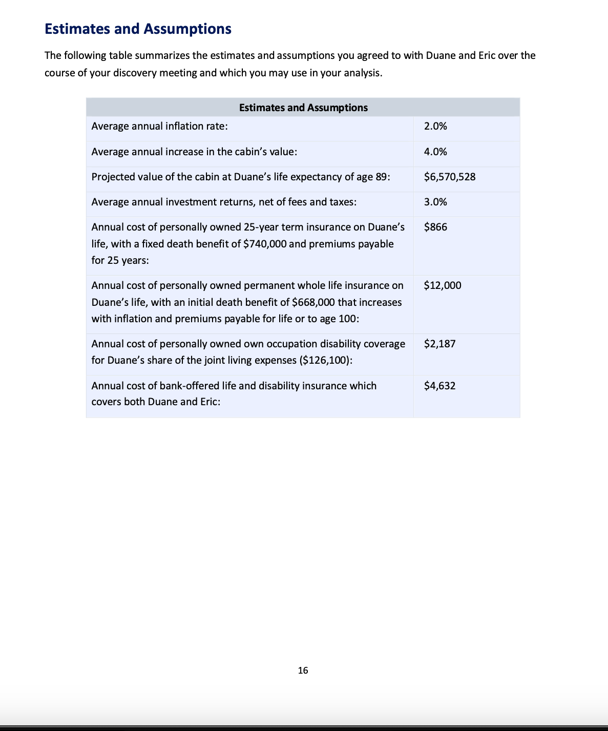 the condo. Can you tell me a bit about where you are
