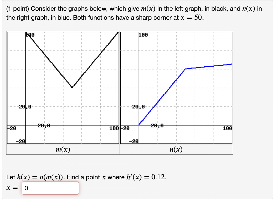 (1 point) Consider the graphs below, which give m(x) in the left