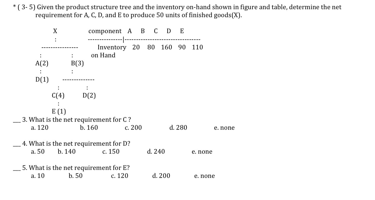 * (3-5) Given the product structure tree and the inventory on-hand shown