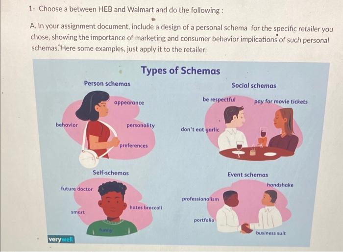 1- Choose a between HEB and Walmart and do the following: A.