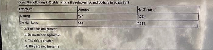 Given the following 2x2 table, why is the relative risk and odds