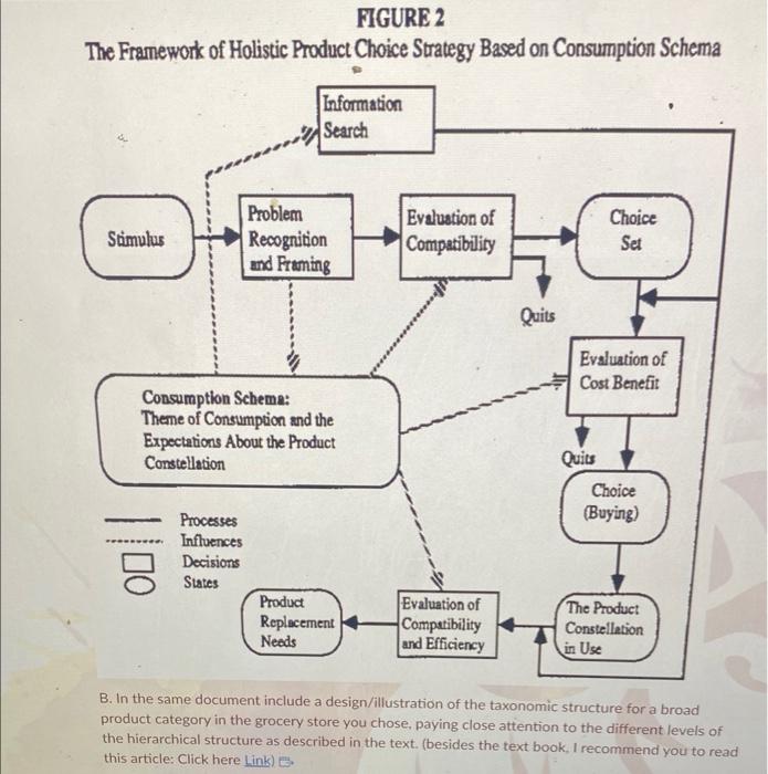 In your assignment document, include a design of a personal schema for