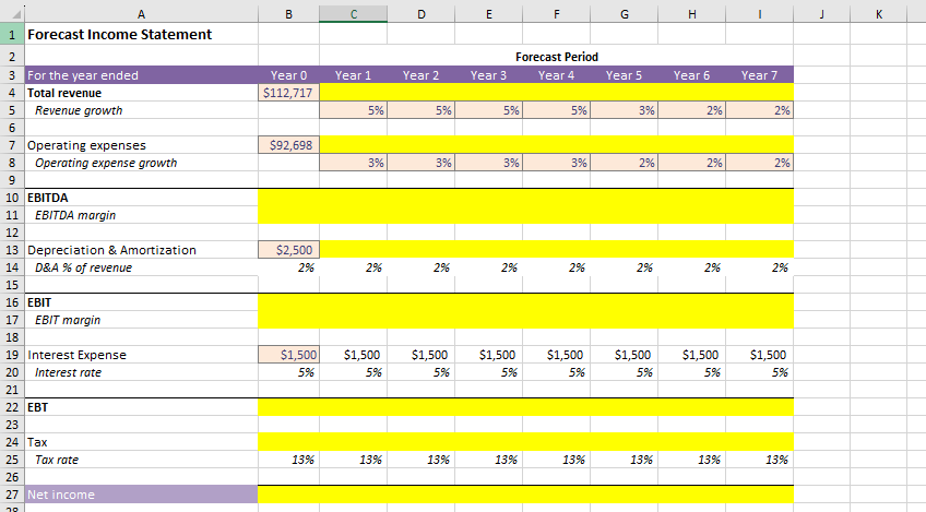 A 1 Forecast Income Statement 2 3 For the year ended 4