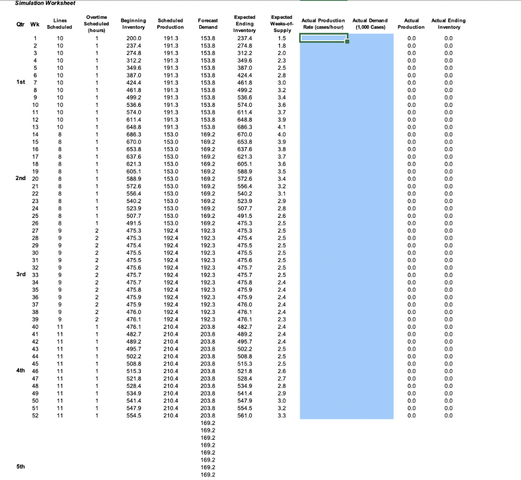 Simulation Worksheet Qtr Wk Lines Scheduled Overtime Scheduled Expected Beginning Scheduled Forecast