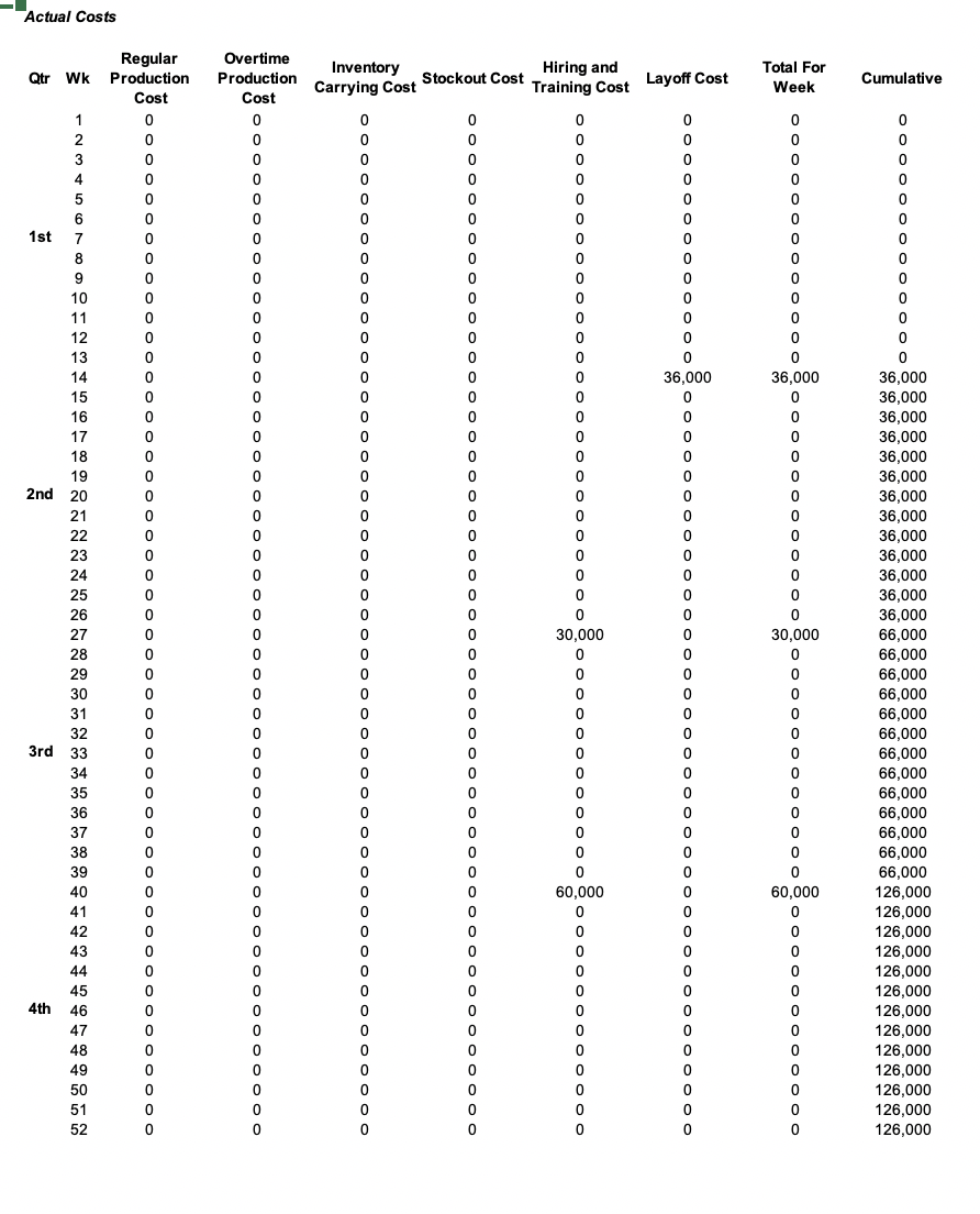 (hours) Inventory Production Demand Ending Inventory 1 10 1 200.0 191.3 153.8