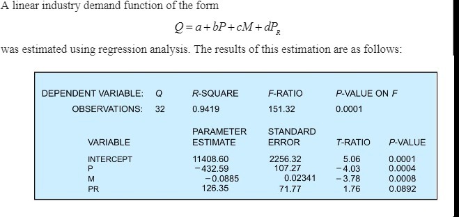 A linear industry demand function of the form Q=a+bP+cM+dP R was estimated