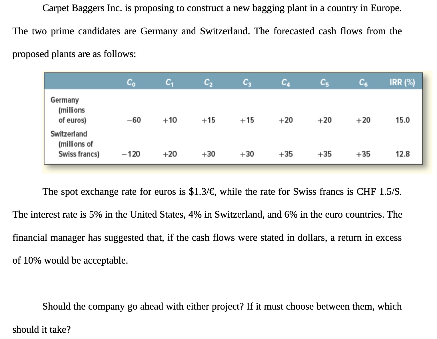 Carpet Baggers Inc. is proposing to construct a new bagging plant in