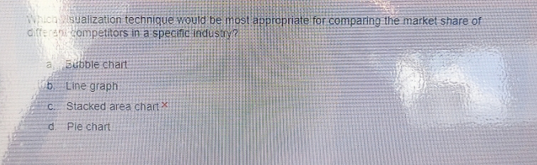 Which Wisualization technique would be most appropriate for comparing the market share