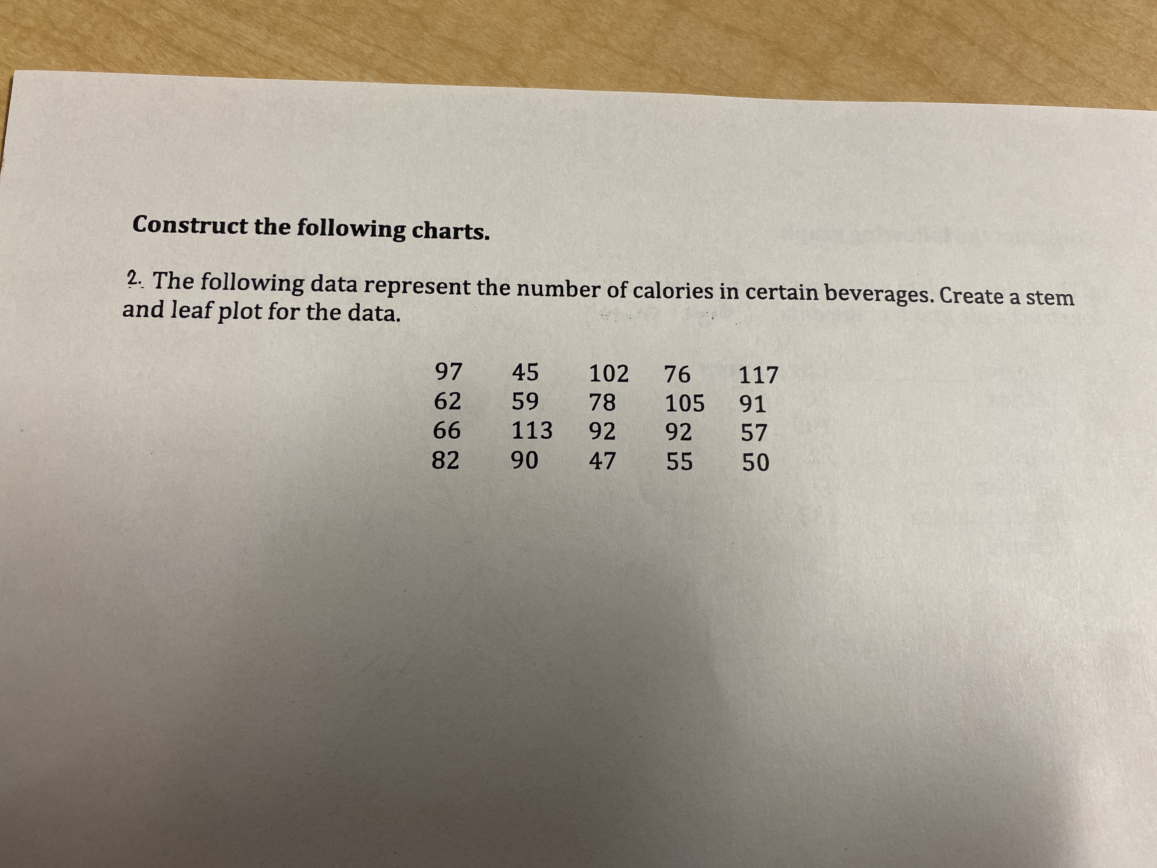 Construct the following charts. 2. The following data represent the number of