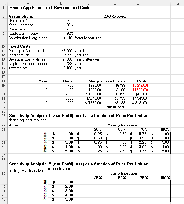 C D E F G 1 2 A B iPhone App Forecast
