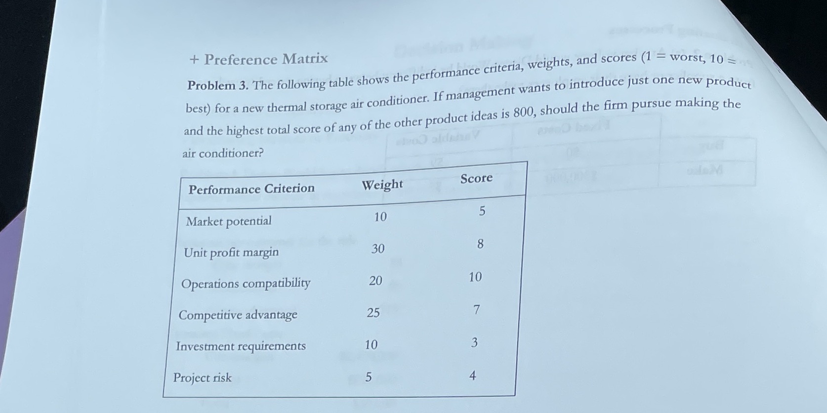 + Preference Matrix Problem 3. The following table shows the performance criteria,