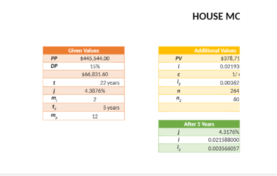 HOUSE MC Additional Values PP DP Given Values $445,544.00 15% $66,831.60 PV
