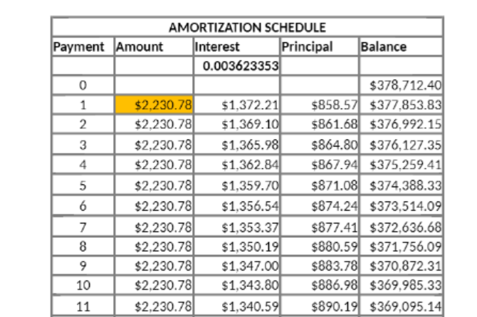 4.3876% n 60 m. 2 5 years me 12 After 5 Years