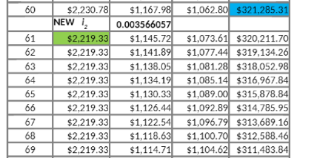 j i 4.3176% 0.021588000 0.003566057 Scenario PMT Size Principal Balance Result PMT