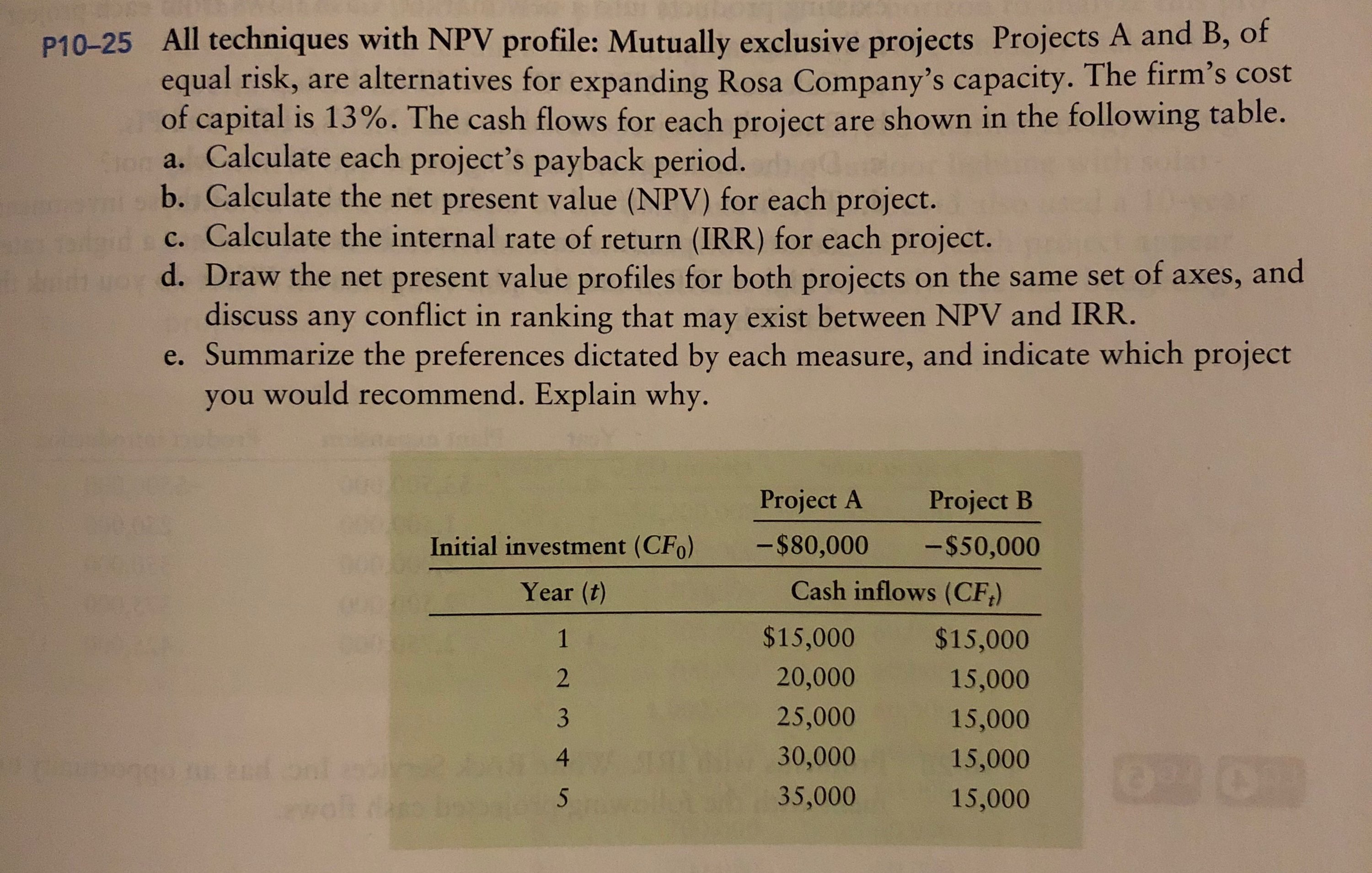 P10-25 All techniques with NPV profile: Mutually exclusive projects Projects A and