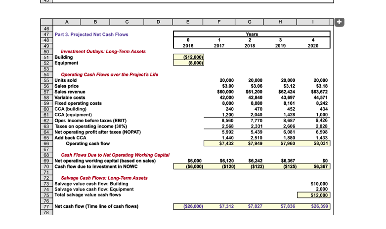NPV $9,122 26 Building cost (Capital cost) $12,000 27 Equipment cost (Capital