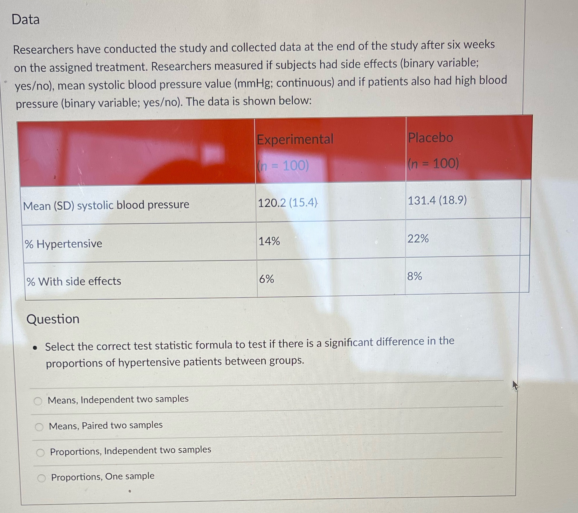 Data Researchers have conducted the study and collected data at the end