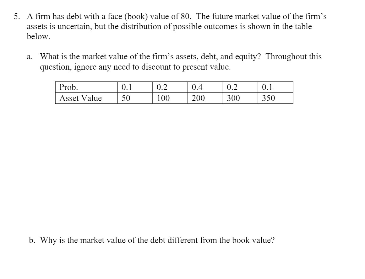 5. A firm has debt with a face (book) value of 80.