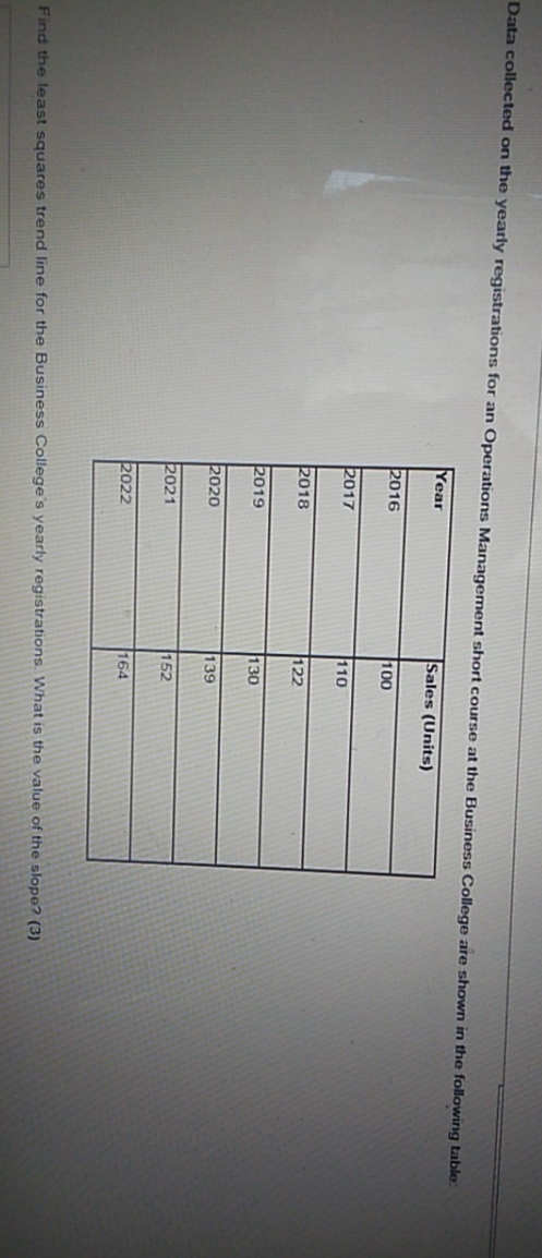 Data collected on the yearly registrations for an Operations Management short course