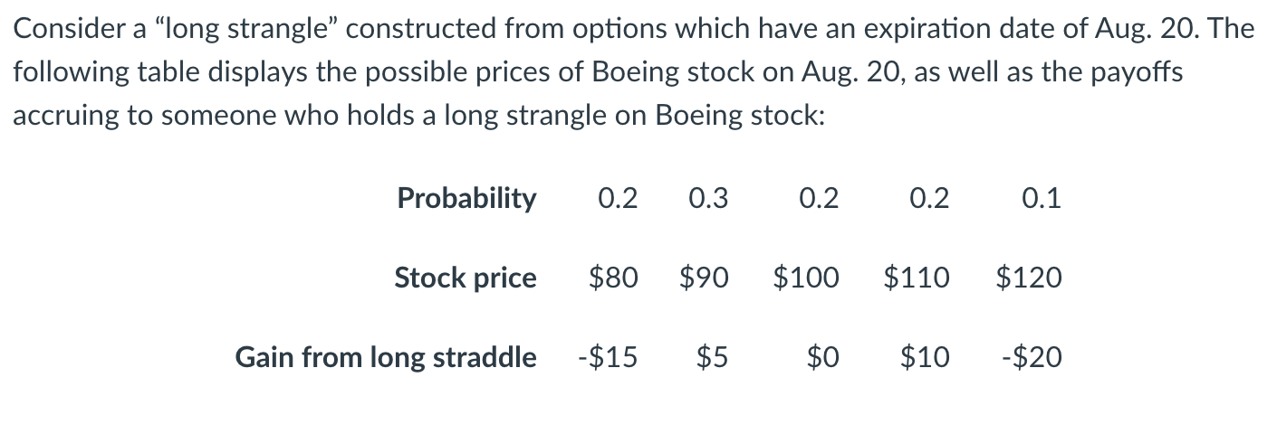 Consider a "long strangle" constructed from options which have an expiration date