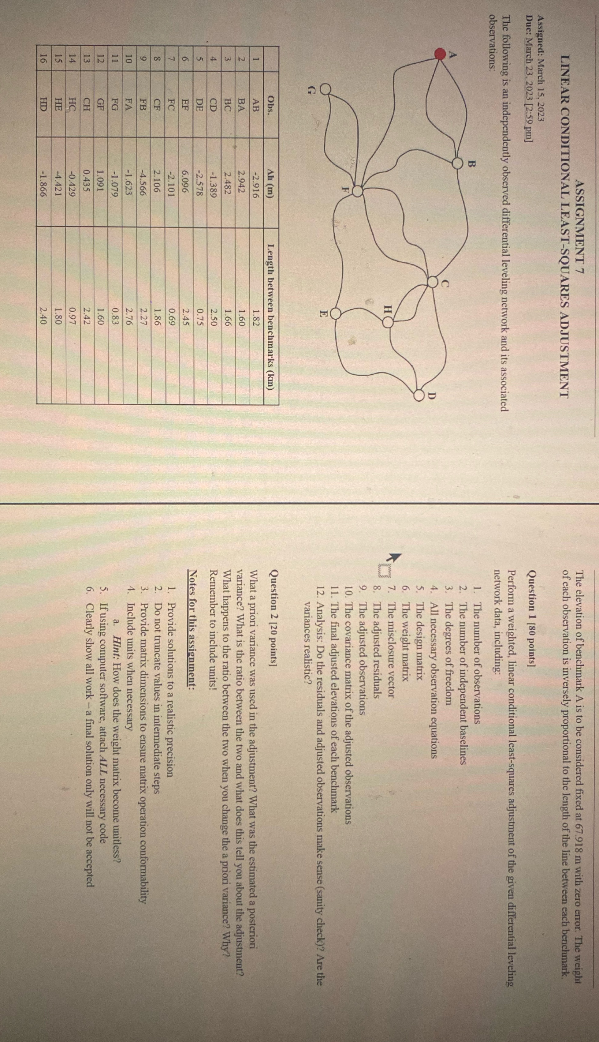 ASSIGNMENT 7 LINEAR CONDITIONAL LEAST-SQUARES ADJUSTMENT Assigned: March 15, 2023 Due: March
