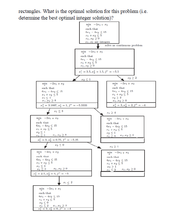 bound method. min -2x1 + x2 Subject to 6x1 - 4x2 15
