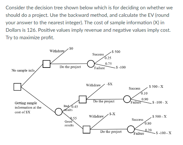 Consider the decision tree shown below which is for deciding on whether