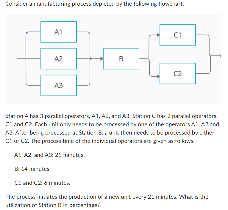 Consider a manufacturing process depicted by the following flowchart. A1 C1 A2