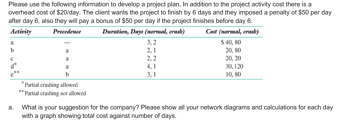 Please use the following information to develop a project plan. In addition