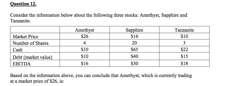 Question 12. Consider the information below about the following three stocks: Amethyst,