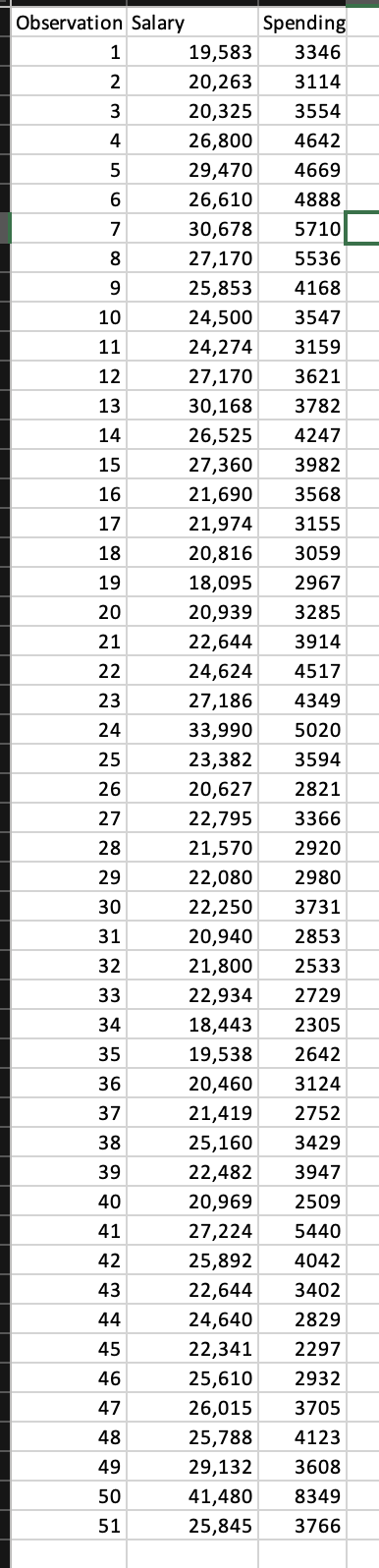 - Sheet named Ex Q2. The given data on average public teacher