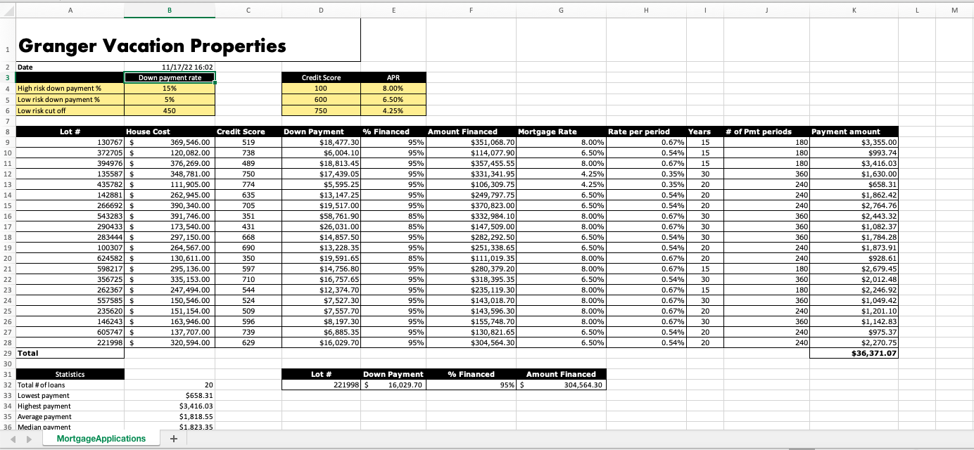 B 1 Granger Vacation Properties 2 Date 11/17/22 16:02 Down payment rate