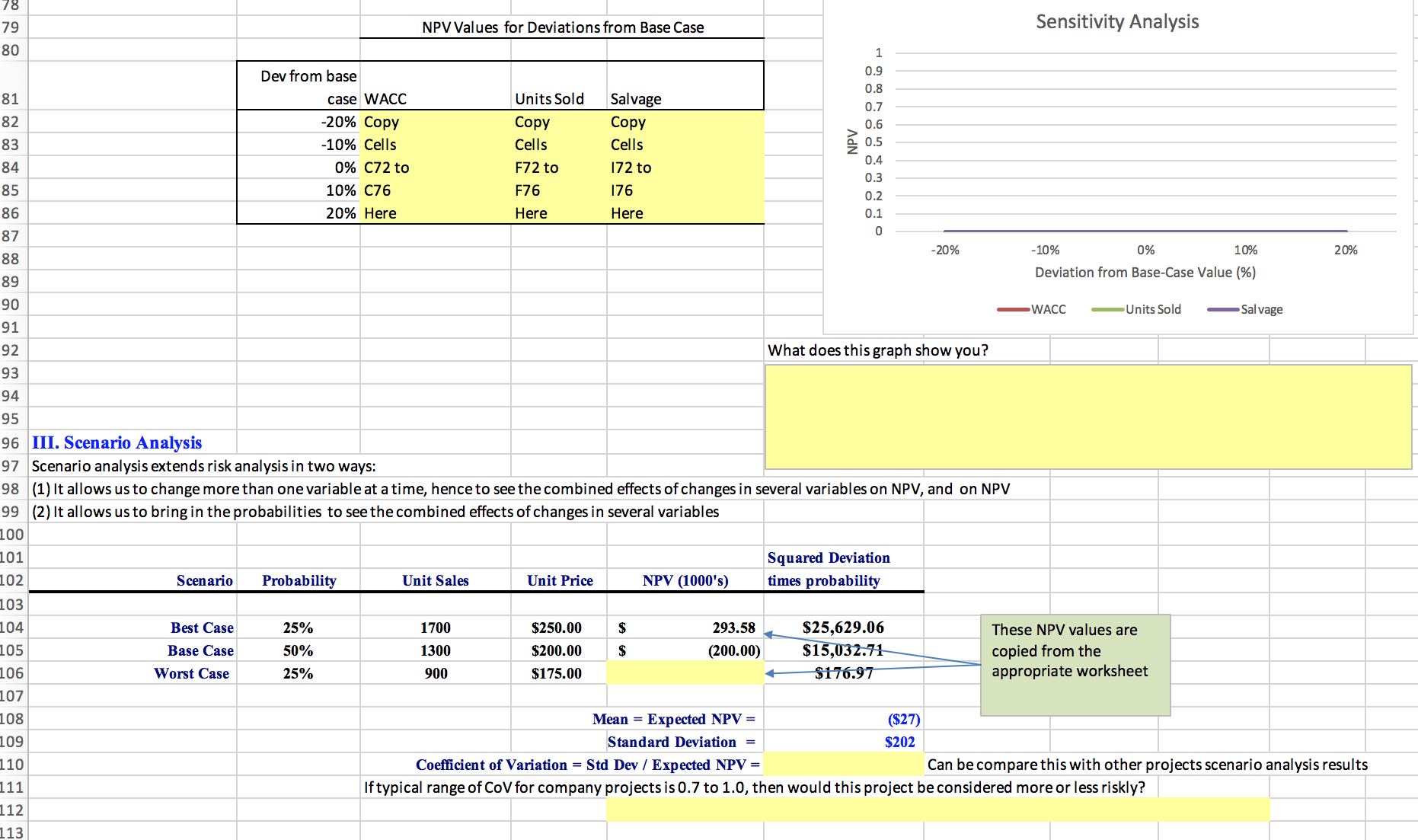 line would be set up in unused space in Shrek's' main plant.