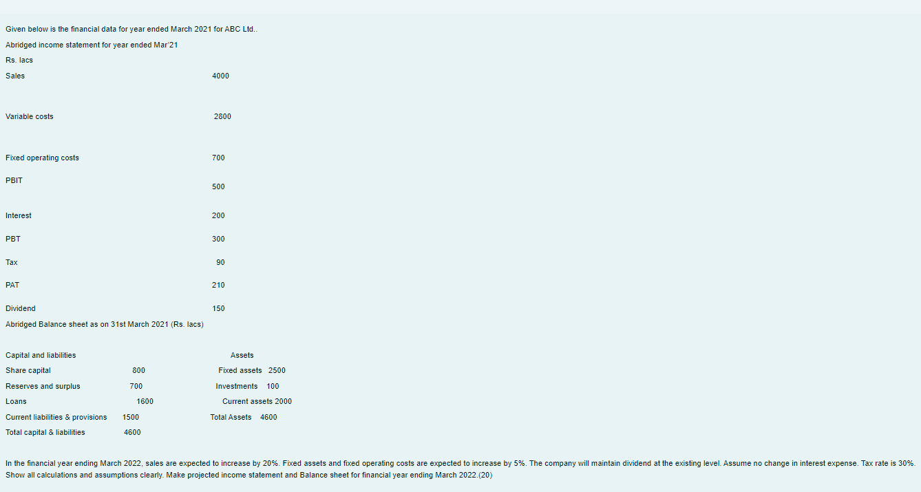 Given below is the financial data for year ended March 2021 for