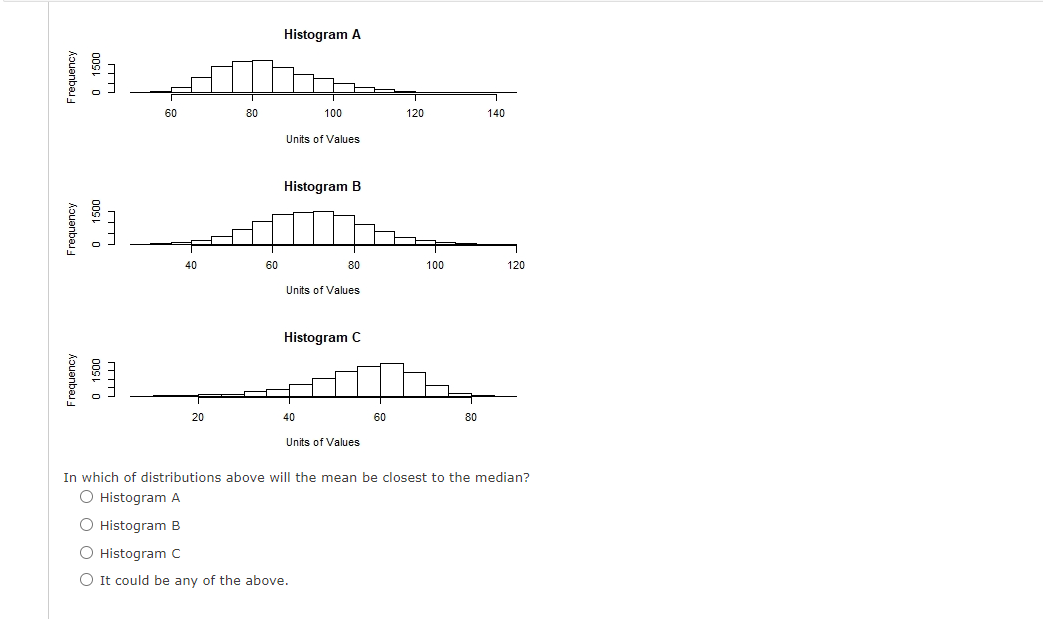 Frequency 0 1500 Frequency 0 1500 Frequency 0 1500 60 40 80