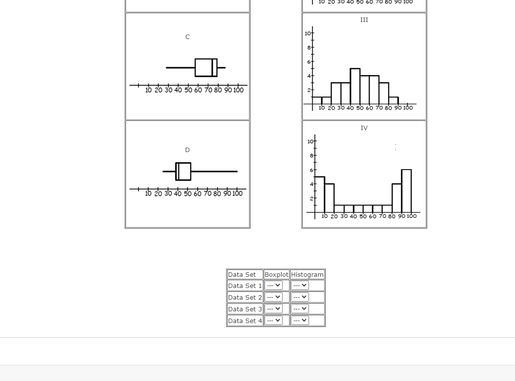 100 120 Units of Values Histogram C 20 40 Units of Values