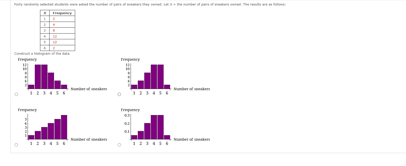 60 80 In which of distributions above will the mean be closest