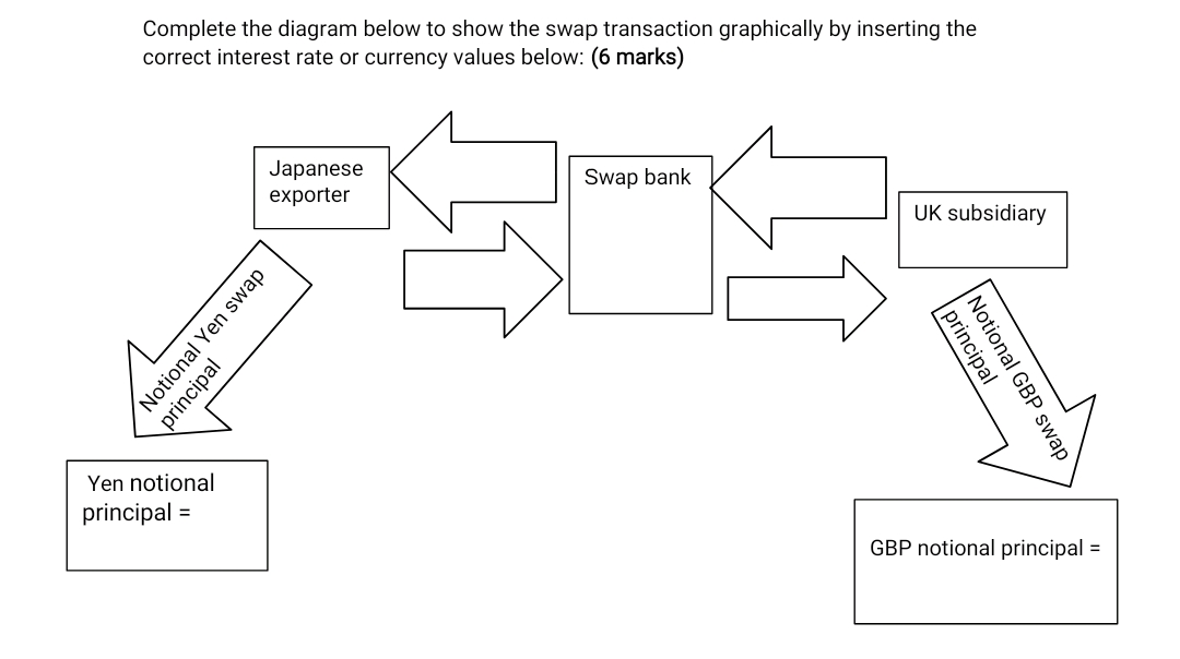 Complete the diagram below to show the swap transaction graphically by inserting