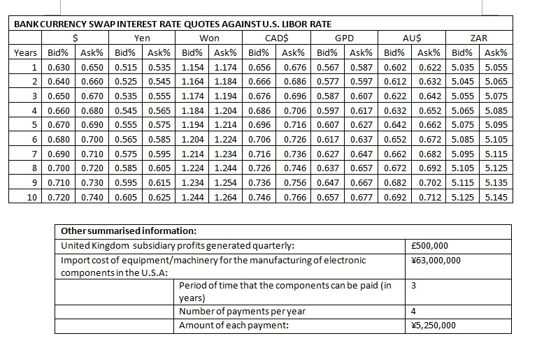 the correct interest rate or currency values below: (6 marks) Japanese exporter