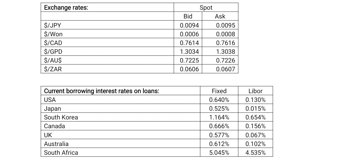 Notional Yen swap principal Swap bank UK subsidiary Notional GBP swap principal