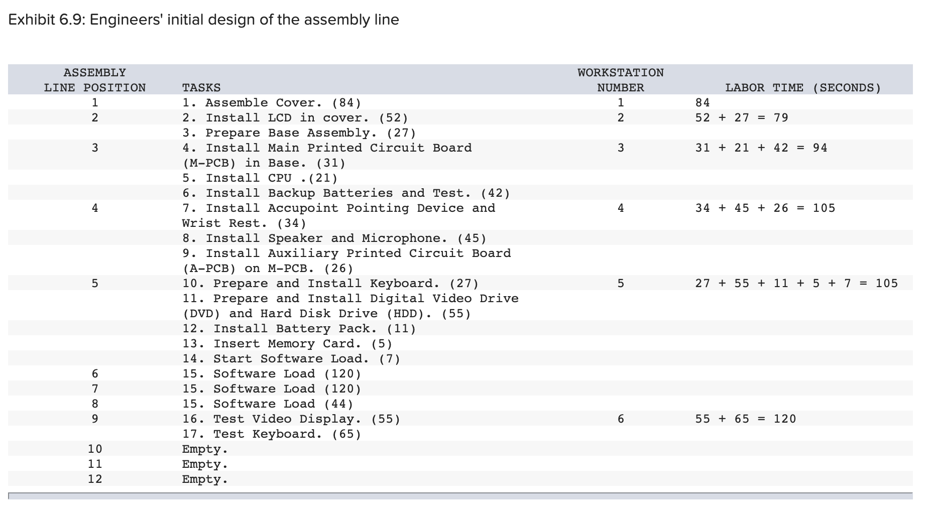 THAT MUST PRECEDE 1. Assemble Cover. 84 2. Install LCD in Cover.