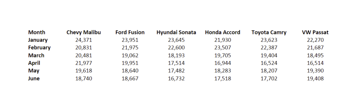 proposal" (1 page maximum, same format as the final report) that will