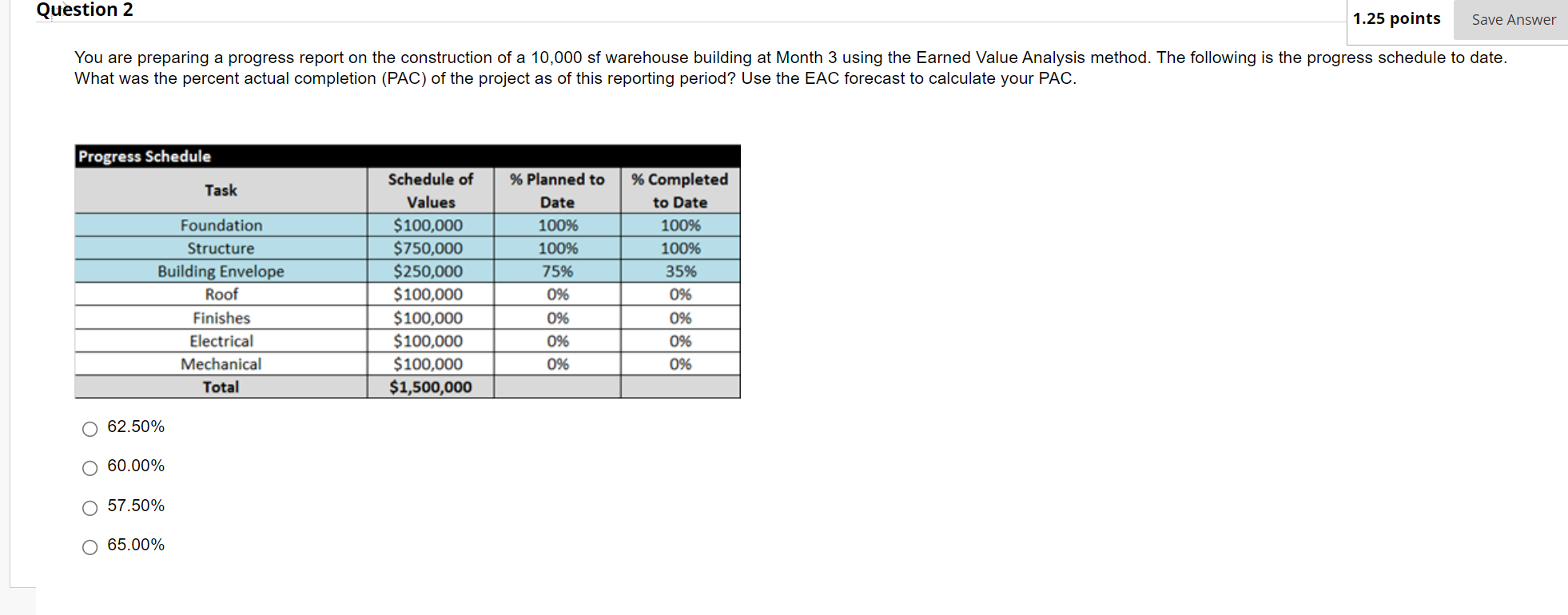 Question 2 1.25 points You are preparing a progress report on the